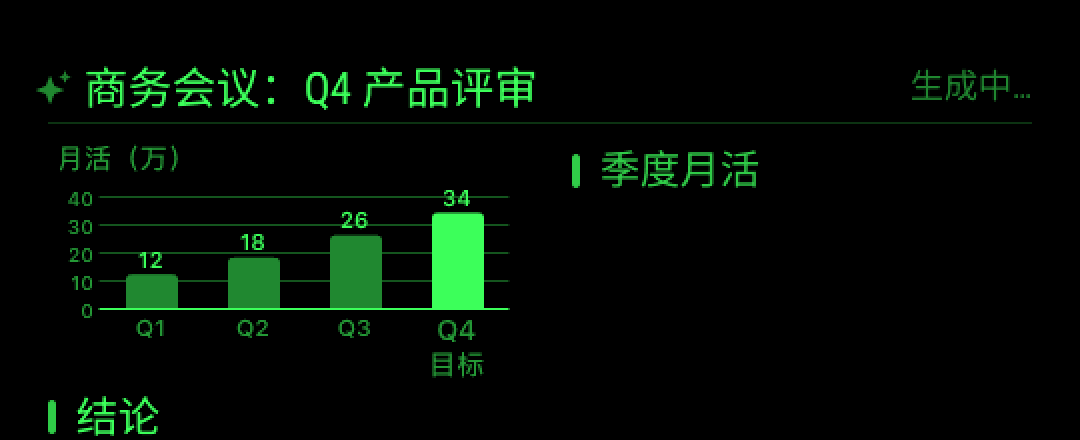 眼镜上的会议柱状图