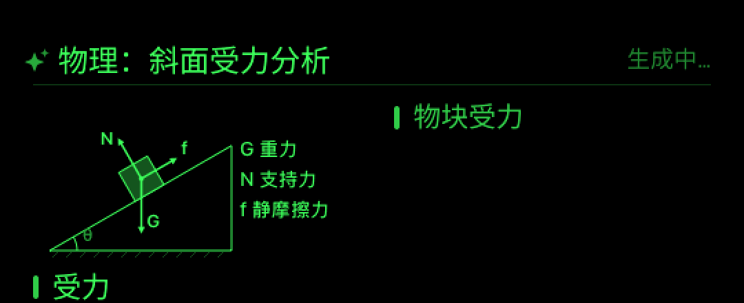 眼镜上的斜面受力分析图