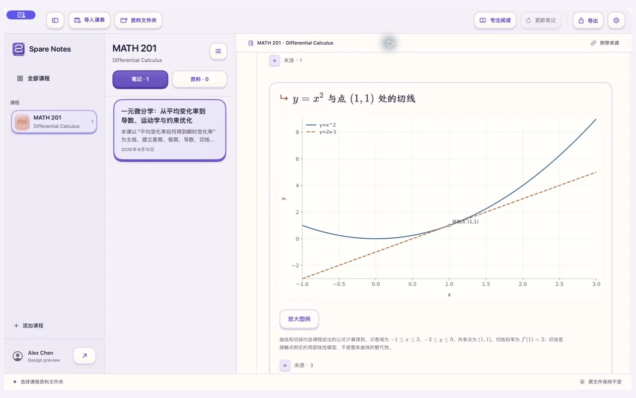 Mac 上的 Spare Notes:一元微分学笔记中的函数图像与切线
